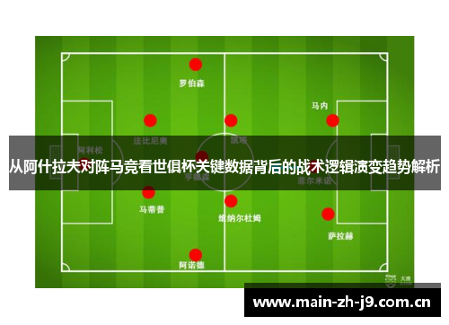 从阿什拉夫对阵马竞看世俱杯关键数据背后的战术逻辑演变趋势解析 从阿什拉夫对阵马竞看世俱杯关键数据背后的战术逻辑演变趋势解析