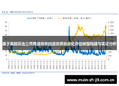 基于英超反击三传两递效率的进攻质量量化评估模型构建与实证分析 基于英超反击三传两递效率的进攻质量量化评估模型构建与实证分析